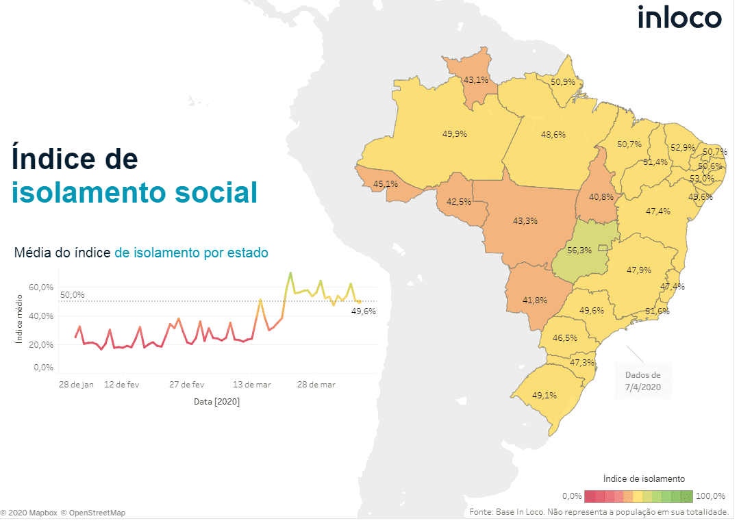 Índice de Isolamento Social no Nordeste é o maior entre as regiões brasileiras