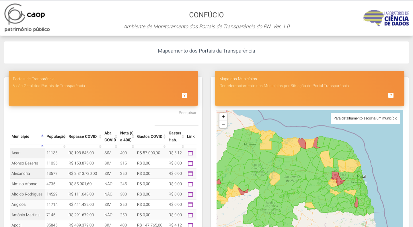 Portal da transparência criado pelo Ministério Público monitora gastos com a Covid-19 das prefeituras no RN