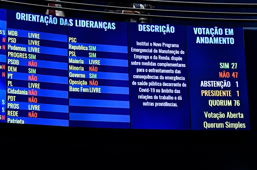 Senado derruba minirreforma trabalhista em mais uma derrota do governo Bolsonaro