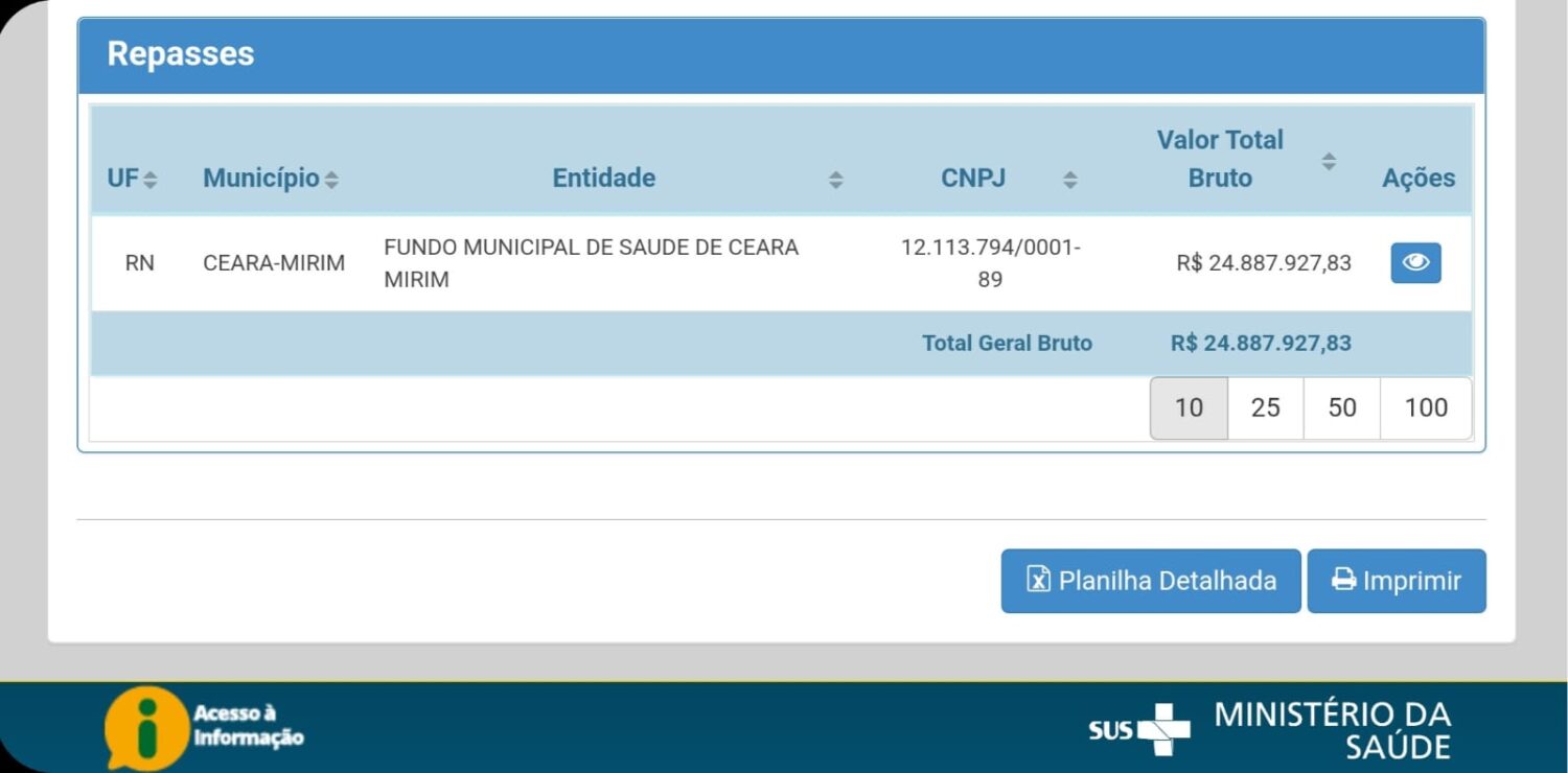 Repasse feito ao município de Ceará-Mirim em 2022 I Fonte: site do Fundo Nacional de Saúde do Ministério da Saúde